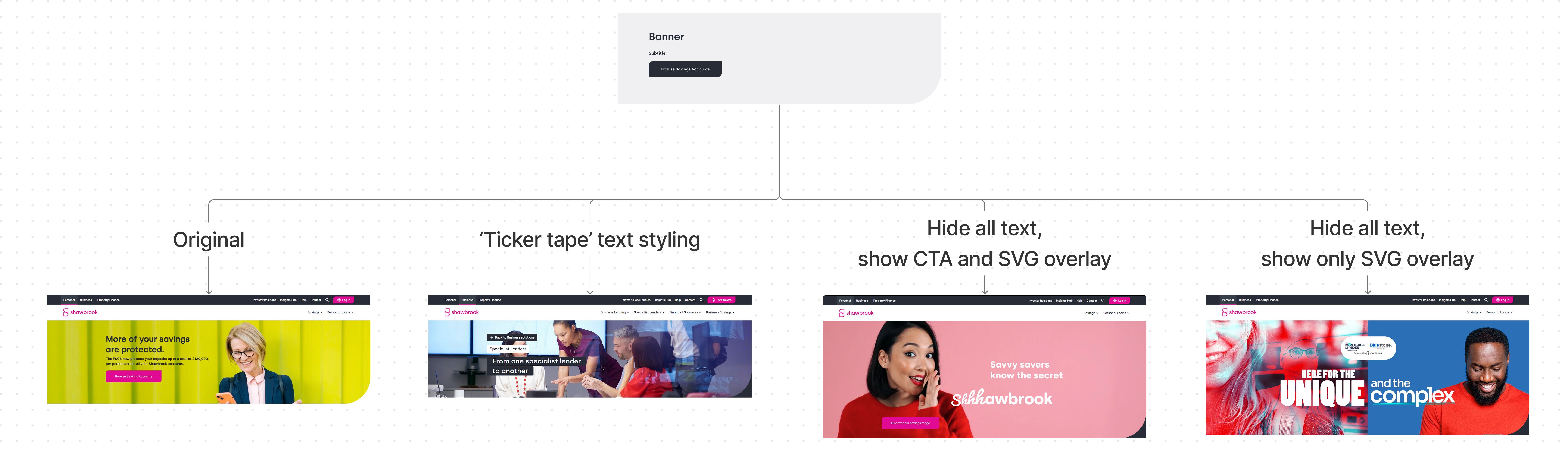 The banner component being shown to transform into four different designs