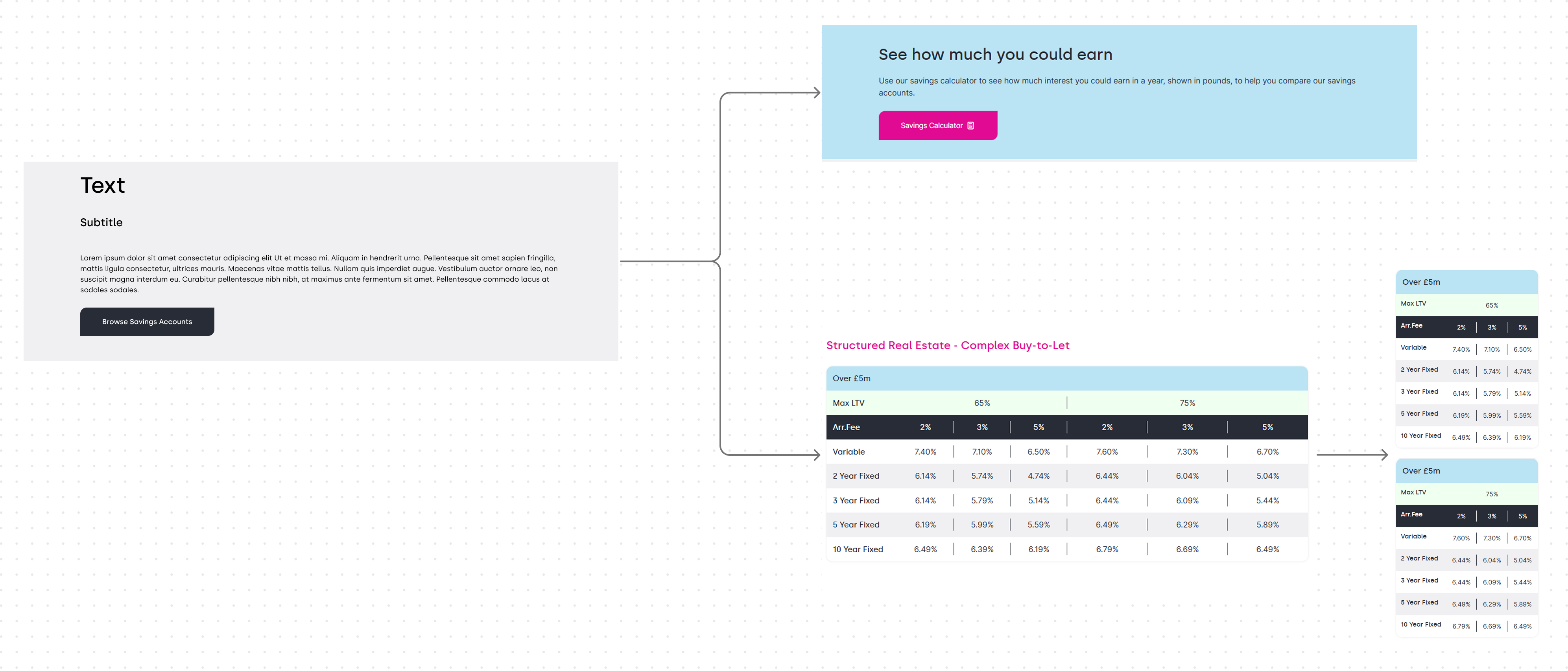Text box component being shown to create a standard text box as well as a containter for a complex responsive table